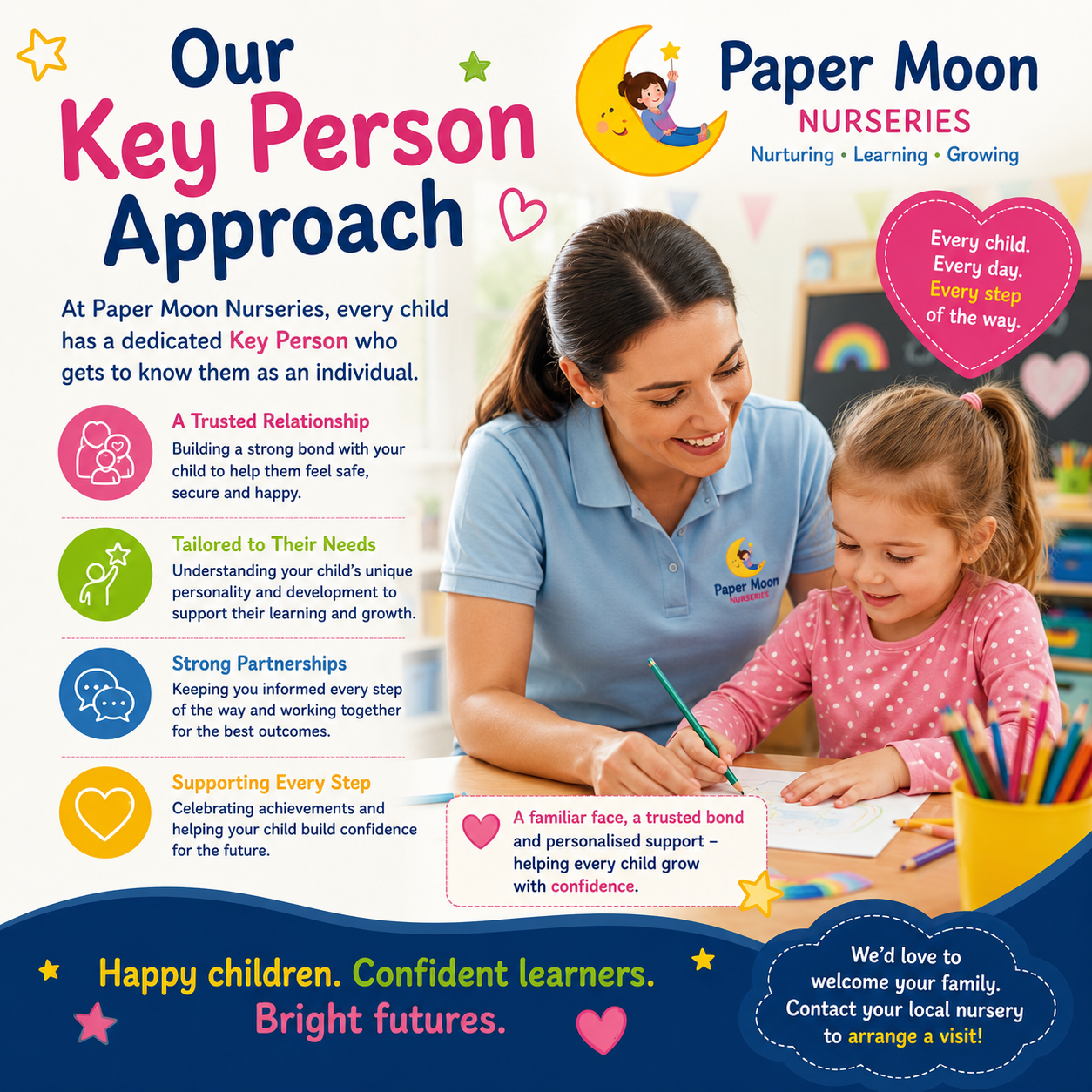 Key Person Approach