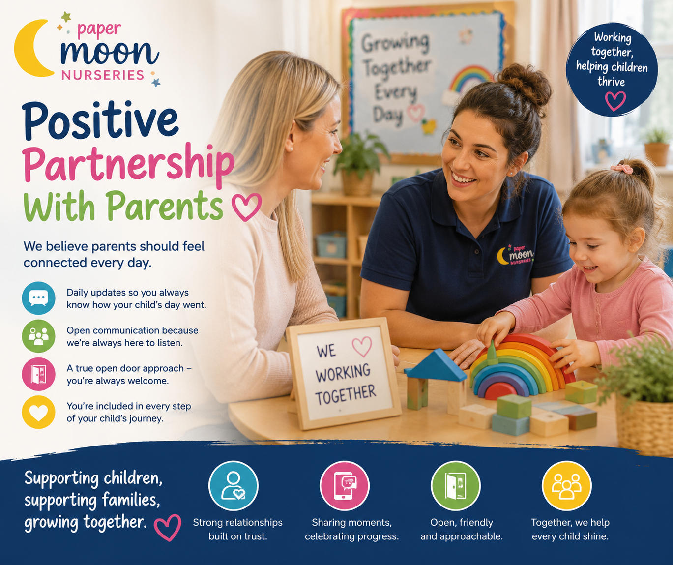 Positive Partnership with Parents